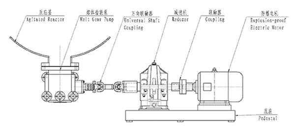 反應釜熔體泵安裝圖